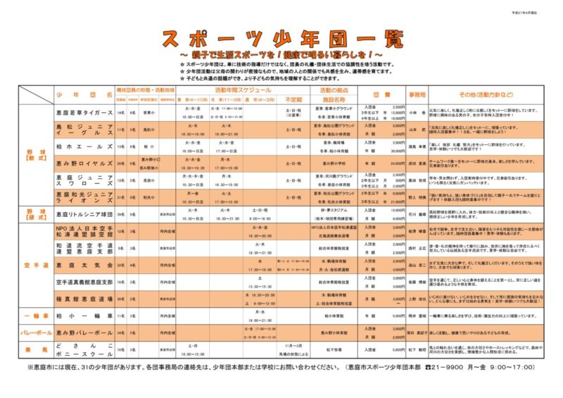 H２７年度スポーツ少年団マップ完成！