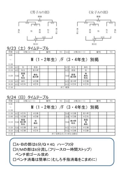 組み合わせ