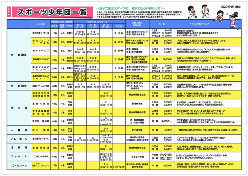 令和２年度　スポーツ少年団マップが完成いたしました！