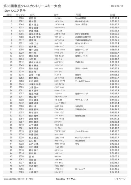 2A_10kmシニア男子