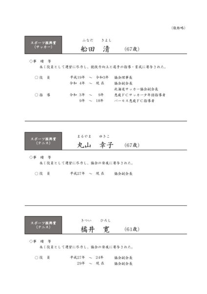 スポーツ振興賞事績