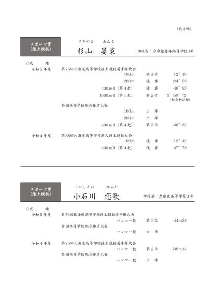 スポーツ賞事績