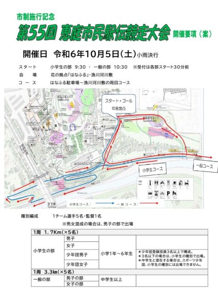 開催要項
