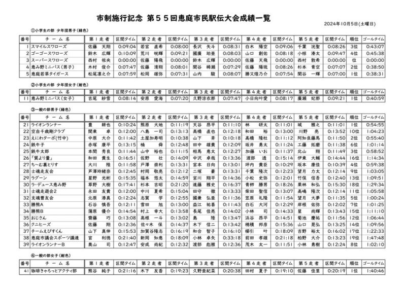result