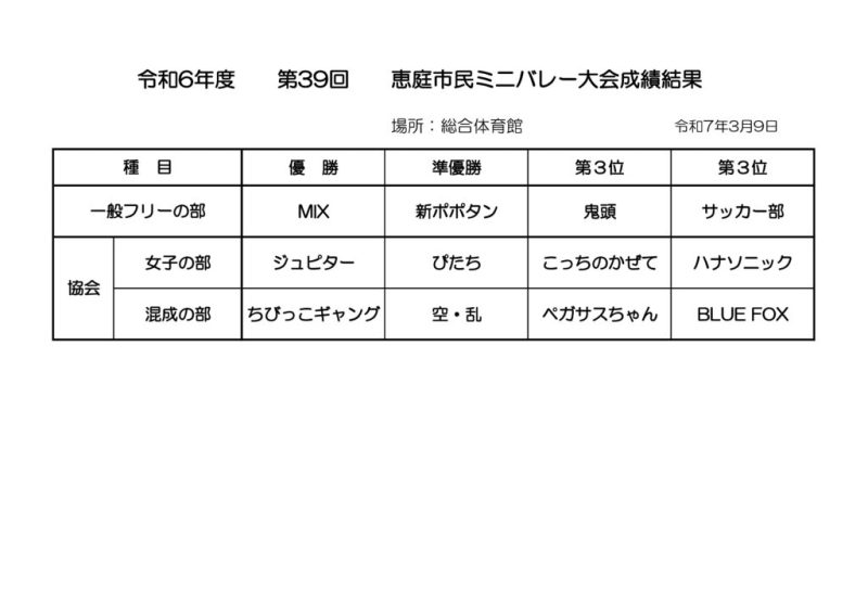 R6恵庭市民ミニバレー大会成績結果
