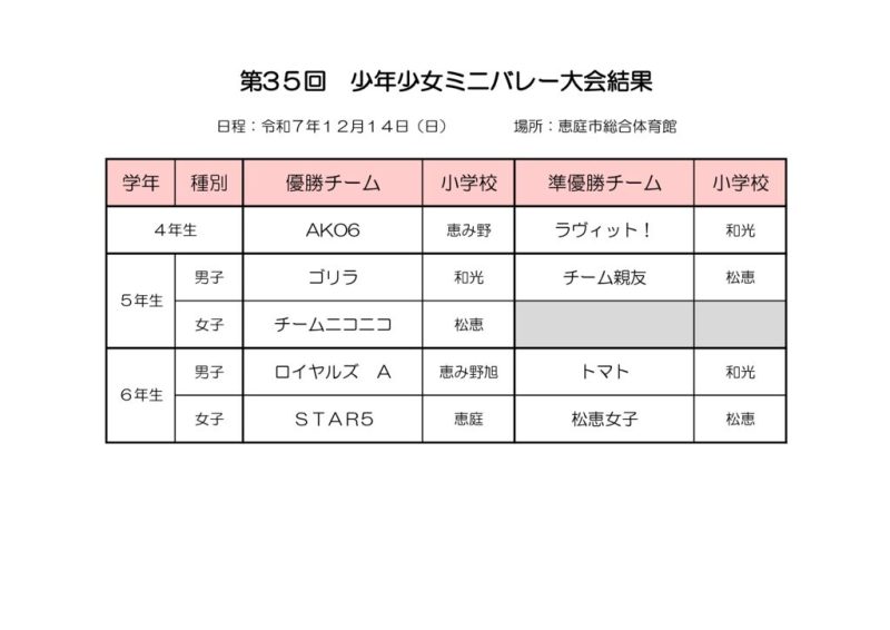 R7 35回少年少女成績結果